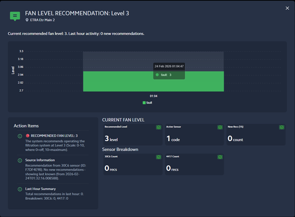 TwinAIR Actionable Intelligence dashboard layout in IES Live