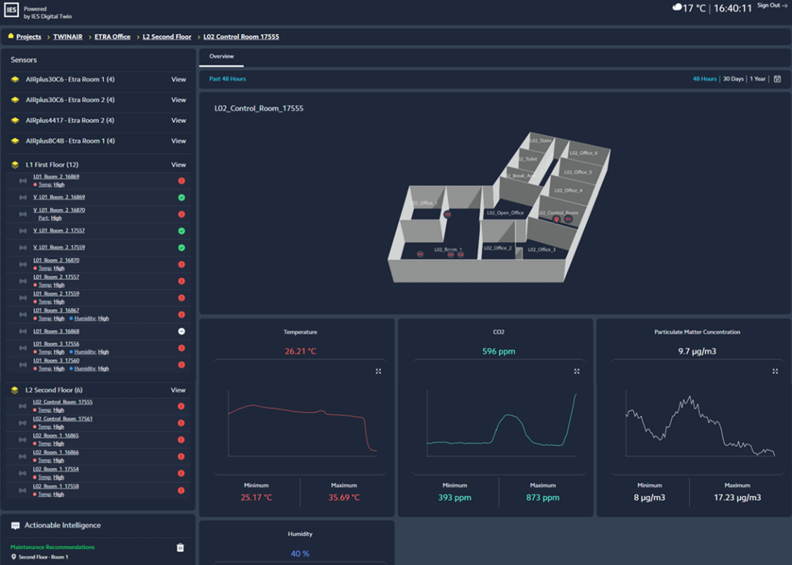 TwinAIR Building Digital Twin view showing indoor air-quality data at building and room level